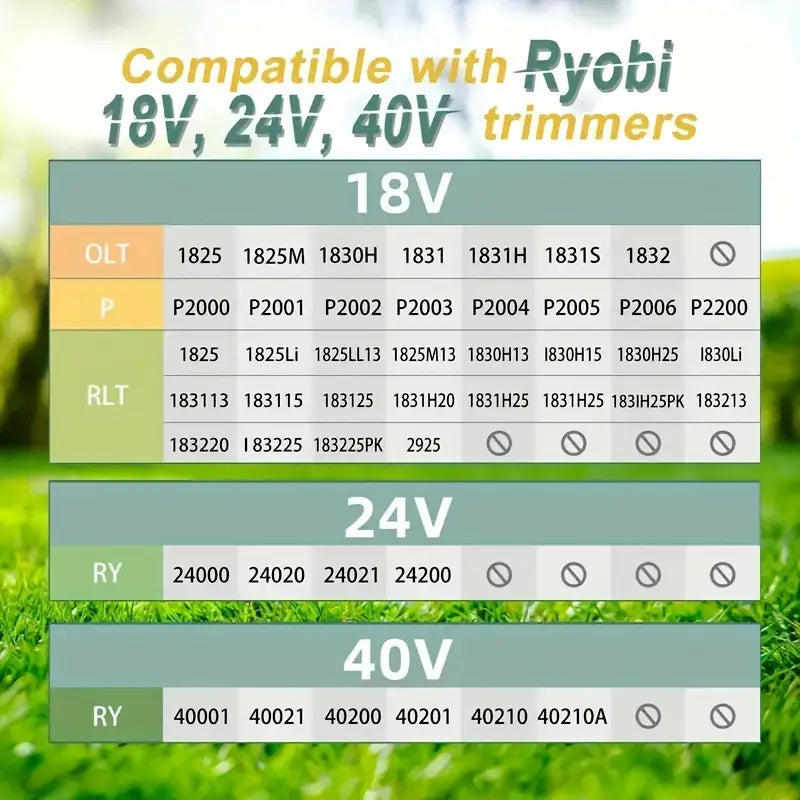 6 Rolls Ryobi Compatible Feed Line